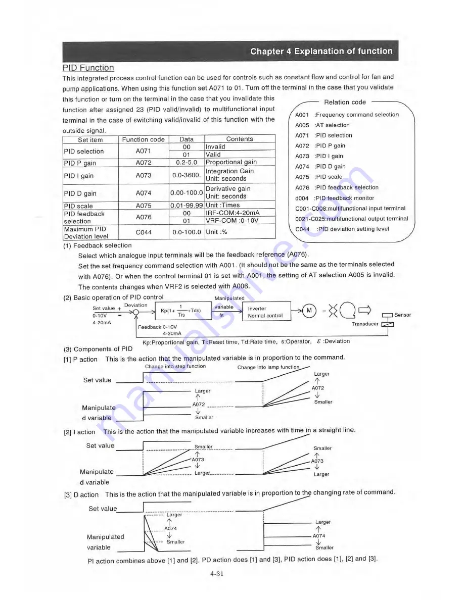 Sumitomo HF-430 Series Operating And Maintenance Manual Download Page 64