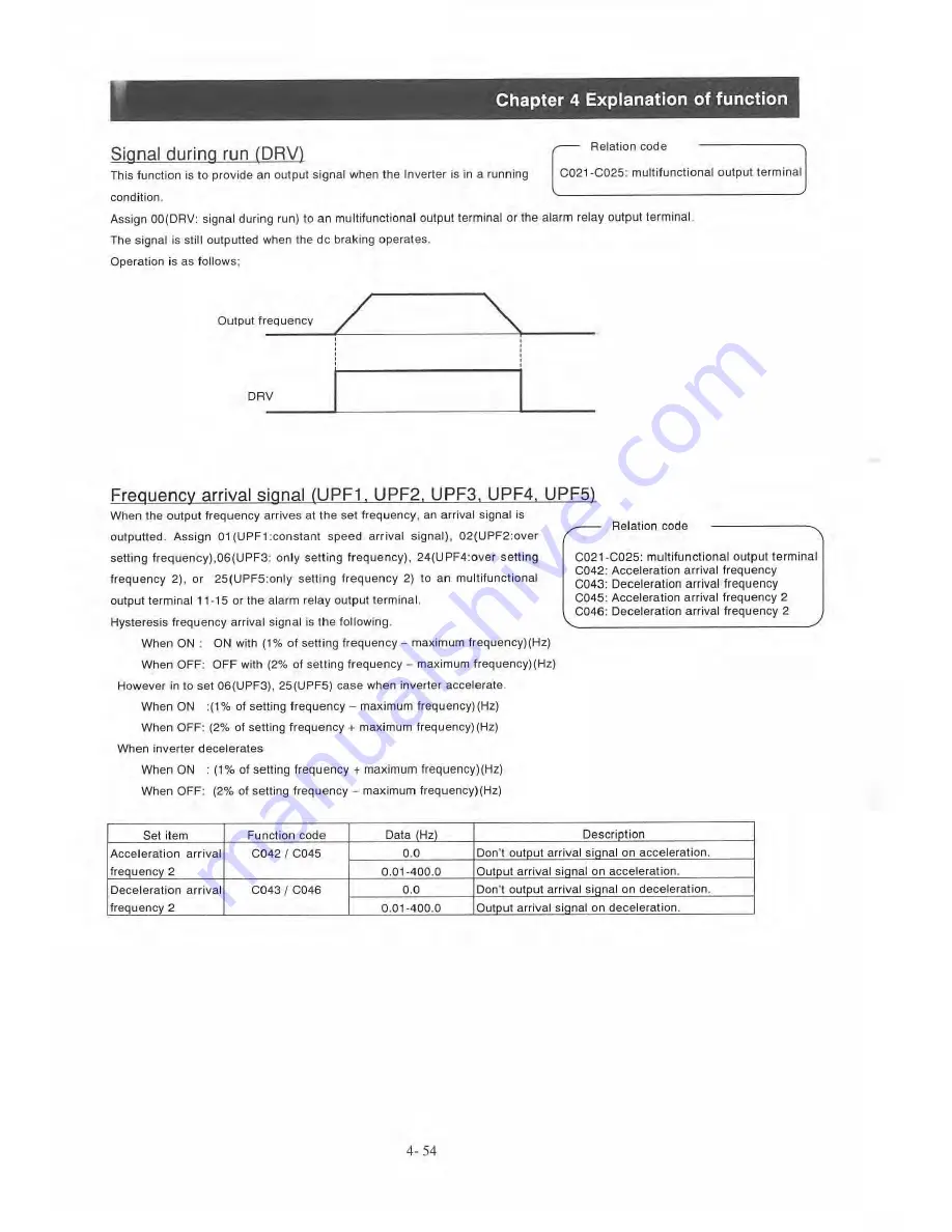 Sumitomo HF-430 Series Operating And Maintenance Manual Download Page 87