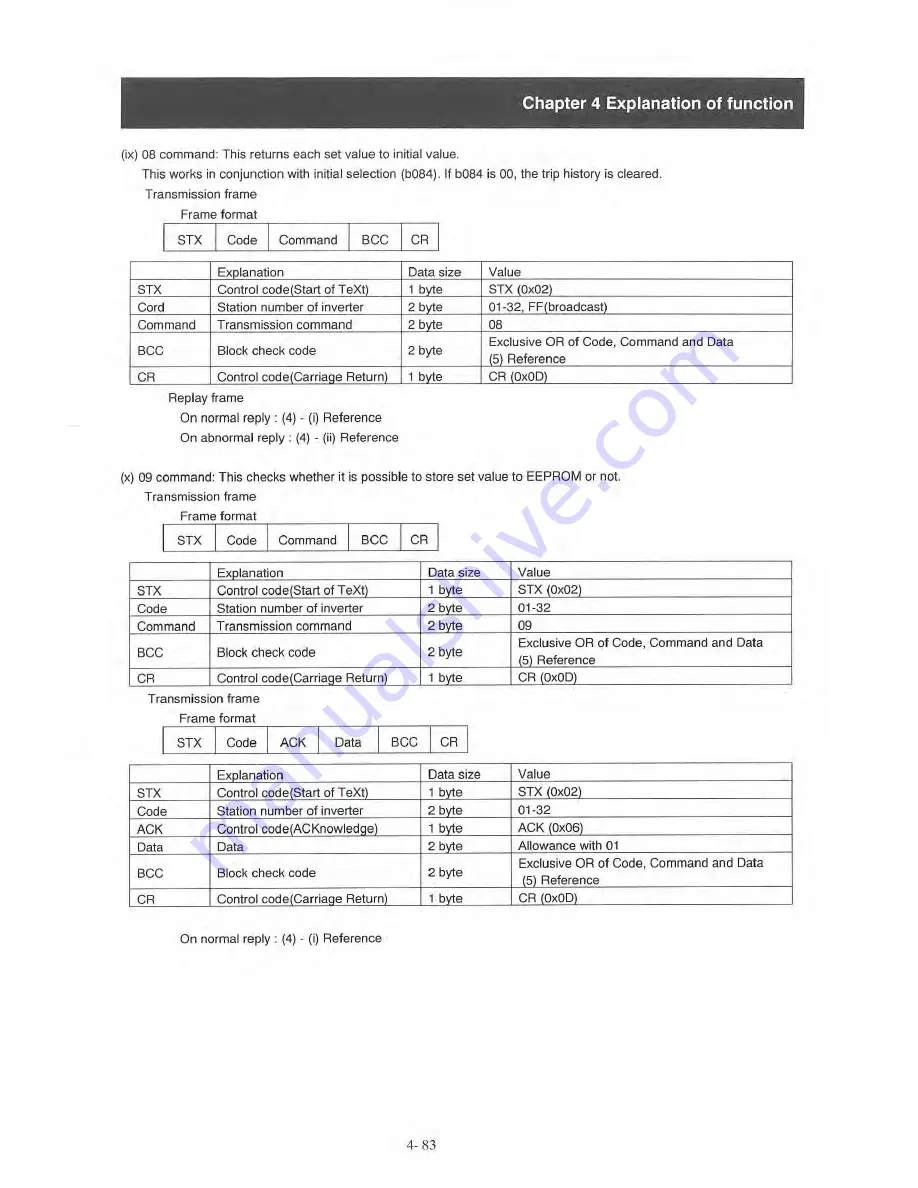 Sumitomo HF-430 Series Operating And Maintenance Manual Download Page 116