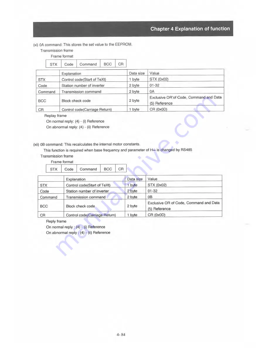 Sumitomo HF-430 Series Operating And Maintenance Manual Download Page 117