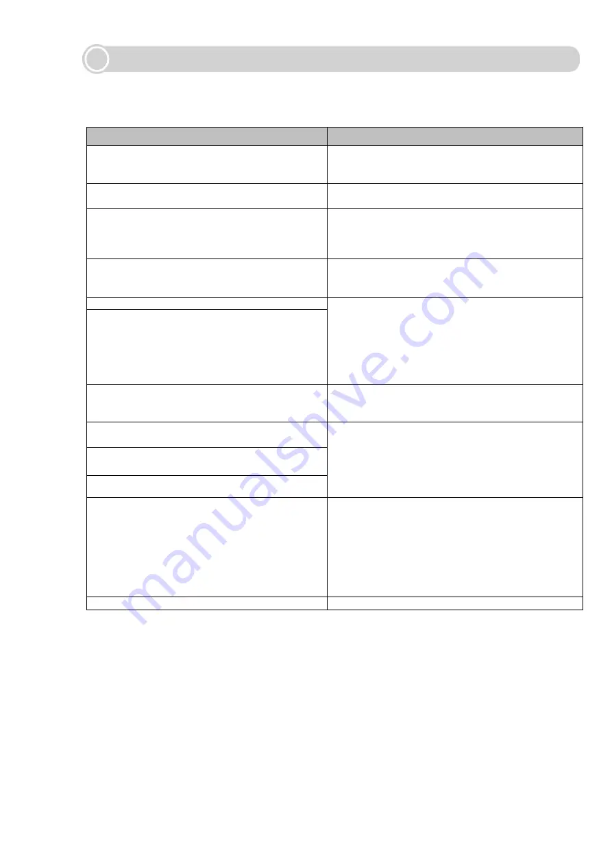 Sumitomo TYPE-71c Manual To Operation Download Page 91