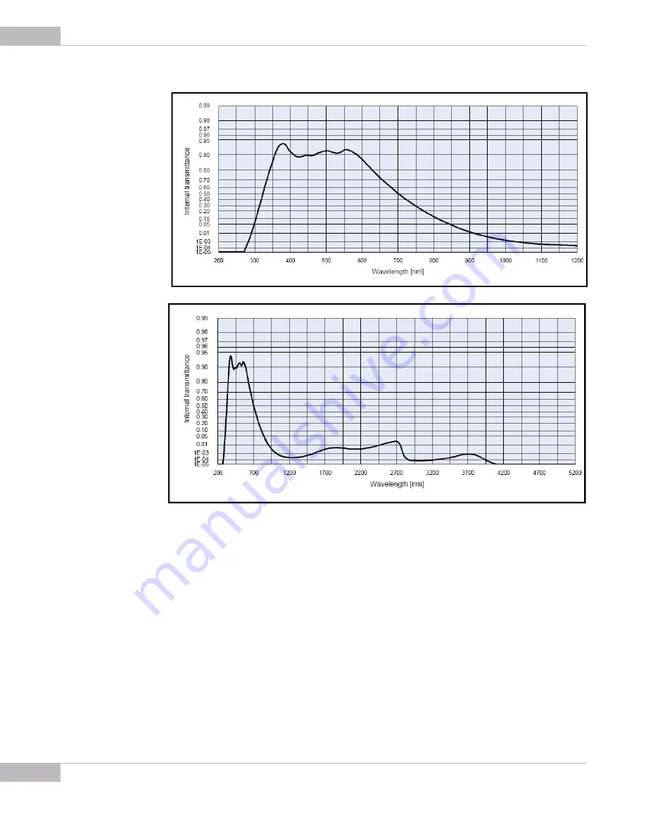 Sumix SMX-10M Series User Manual Download Page 50