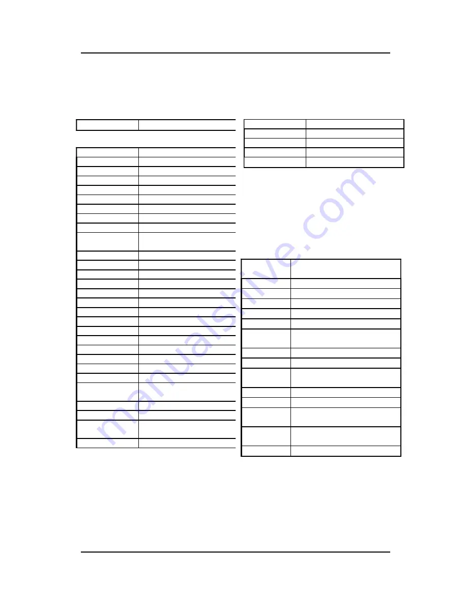 Summa SummaSign D1010 Скачать руководство пользователя страница 128