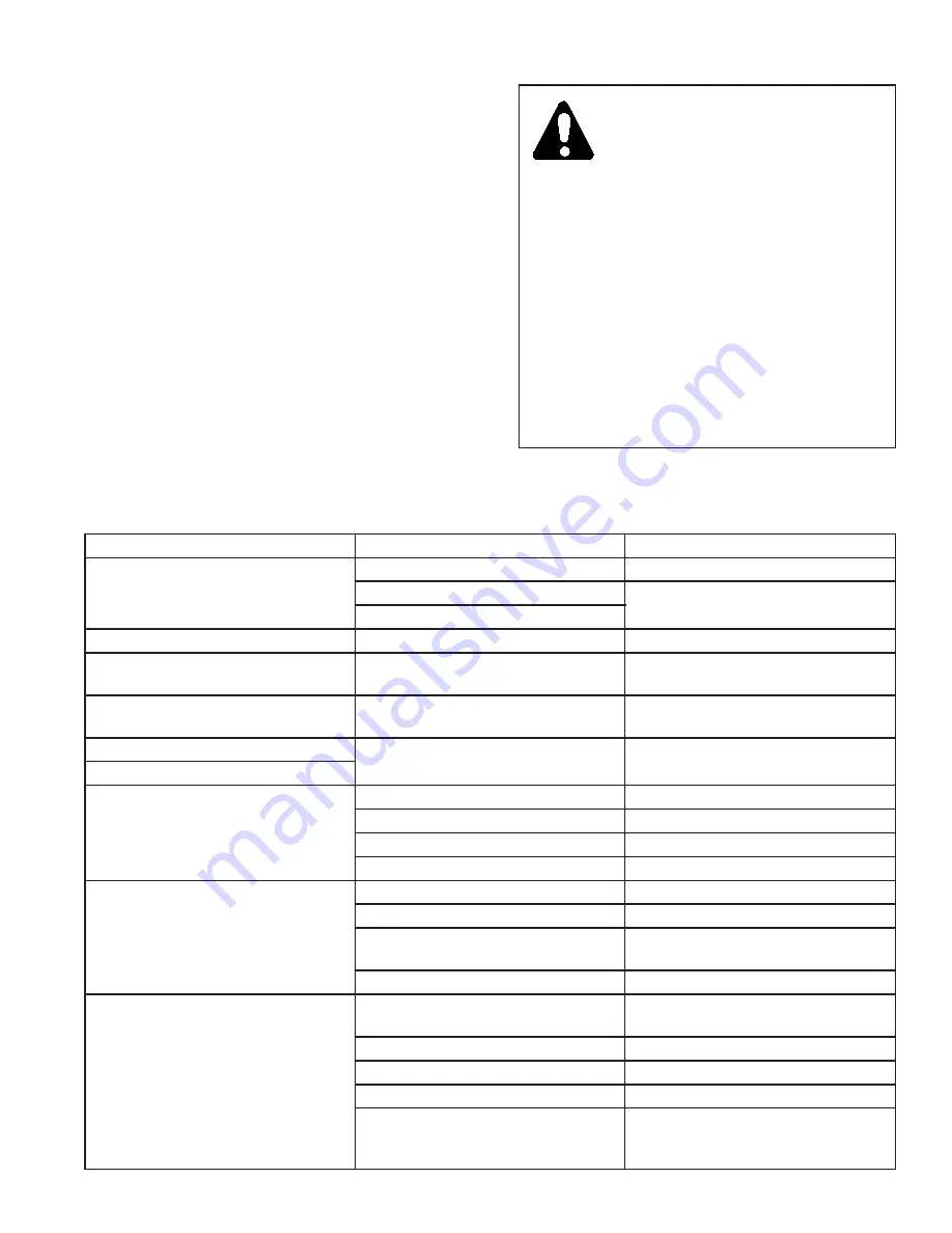 Summer Ar-Gone Weld Gas Analyzer Operator'S Manual Download Page 7