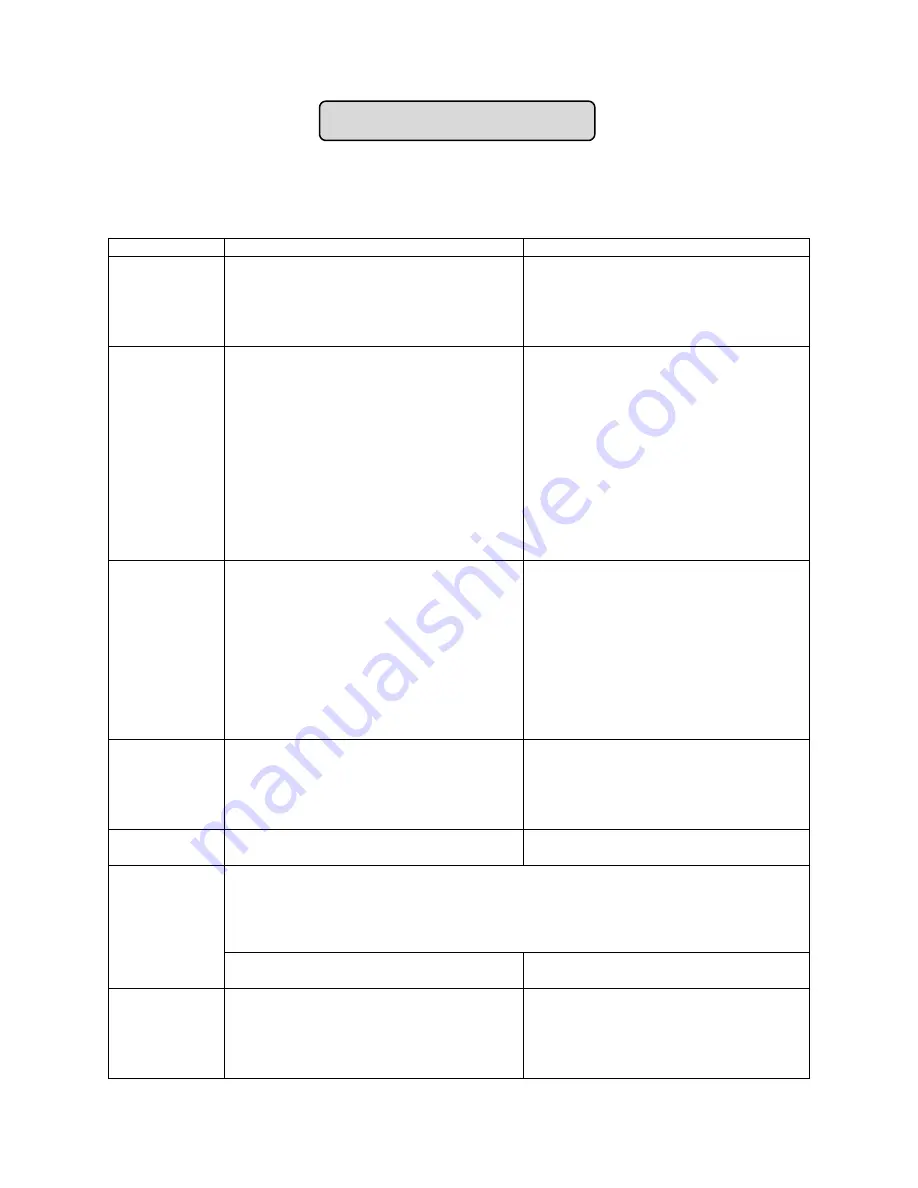 Summit Professional ADSS1553 Instruction Manual Download Page 18