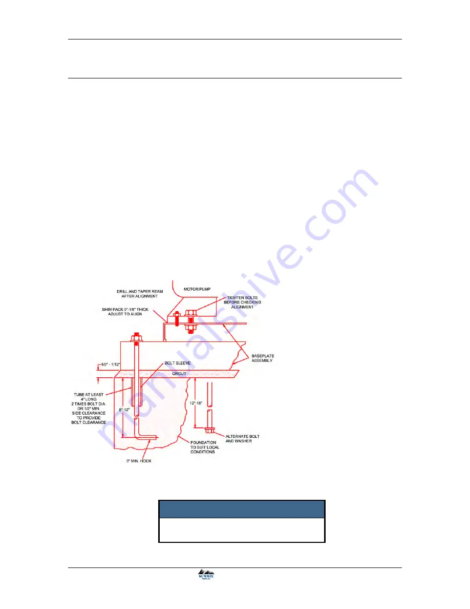 Summit 2175 L Installation, Operation And Maintenance Manual Download Page 9