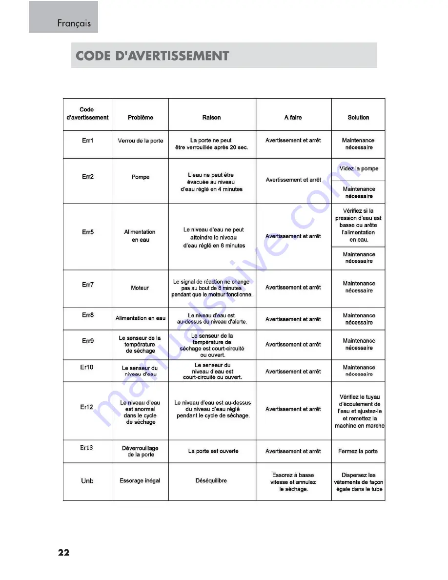 Summit SPWD1800 User Manual Download Page 50