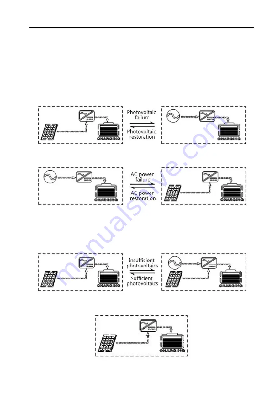 Sun Gold Power SPH504880A User Manual Download Page 15