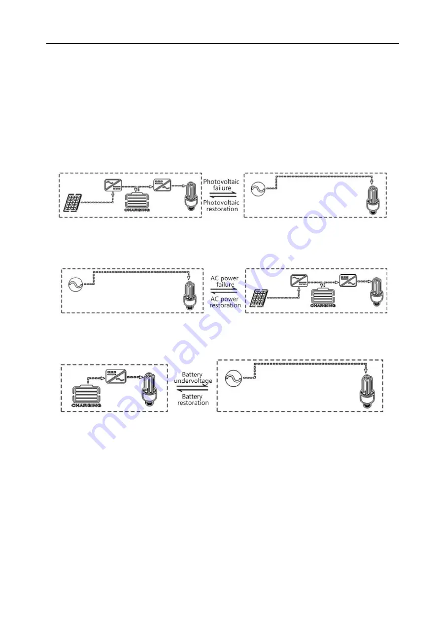 Sun Gold Power SPH504880A User Manual Download Page 16