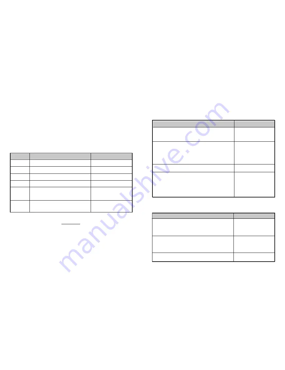 Sun-Mar centrex 2000 af Owner'S Manual Download Page 18