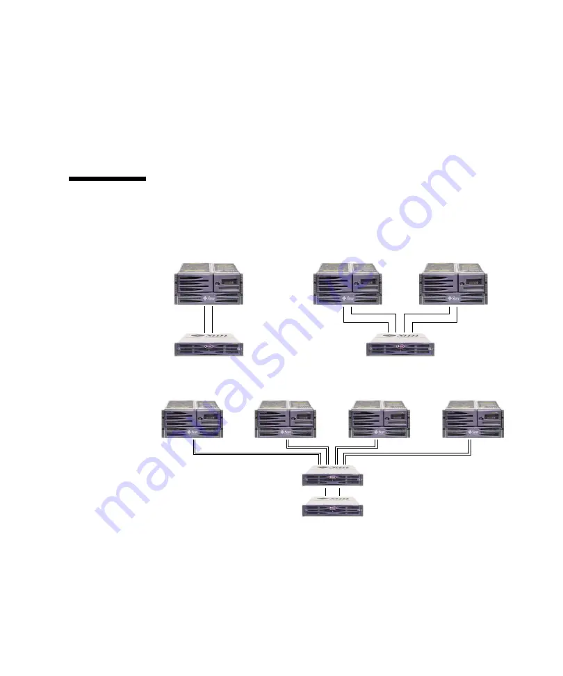 Sun Microsystems StorEdge 3000 Series Best Practices Manual Download Page 45