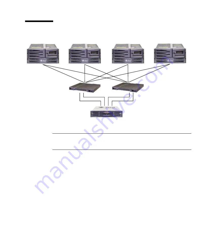 Sun Microsystems StorEdge 3510 Manual Download Page 37