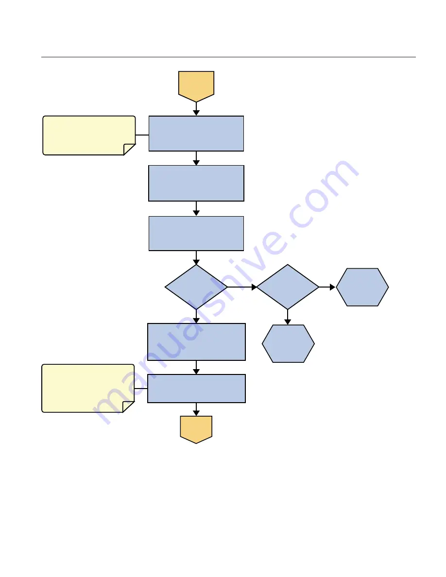 Sun Microsystems Sun Adapter forTCP/IPHL7 Скачать руководство пользователя страница 137