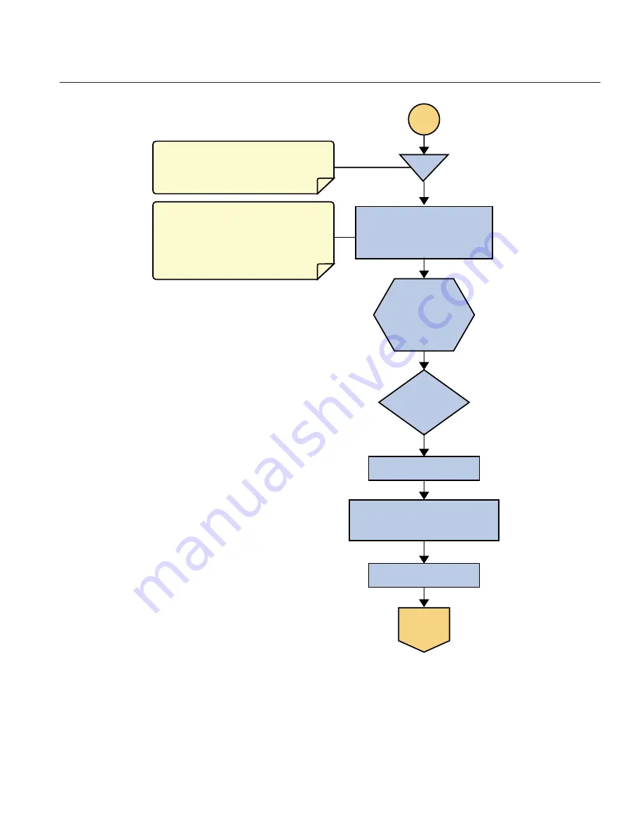 Sun Microsystems Sun Adapter forTCP/IPHL7 User Manual Download Page 147