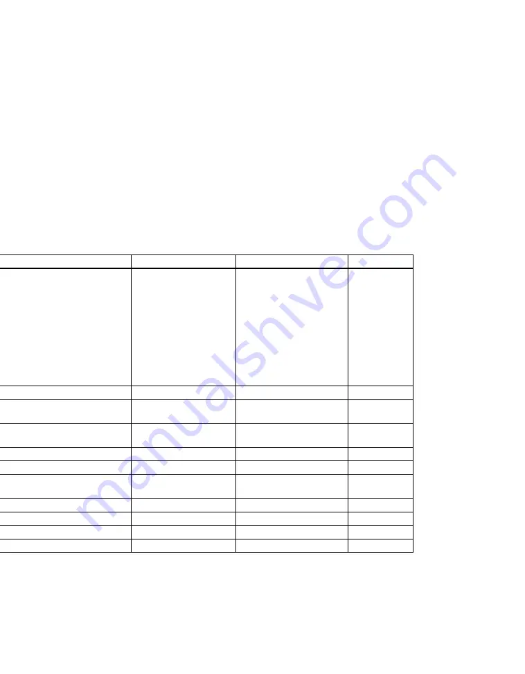 Sun Microsystems UltraSPARC-I User Manual Download Page 153