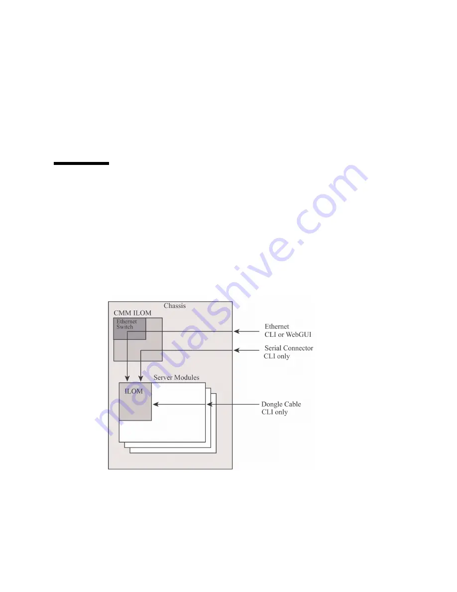 Sun Oracle BLADE T6320 Installation Manual Download Page 22