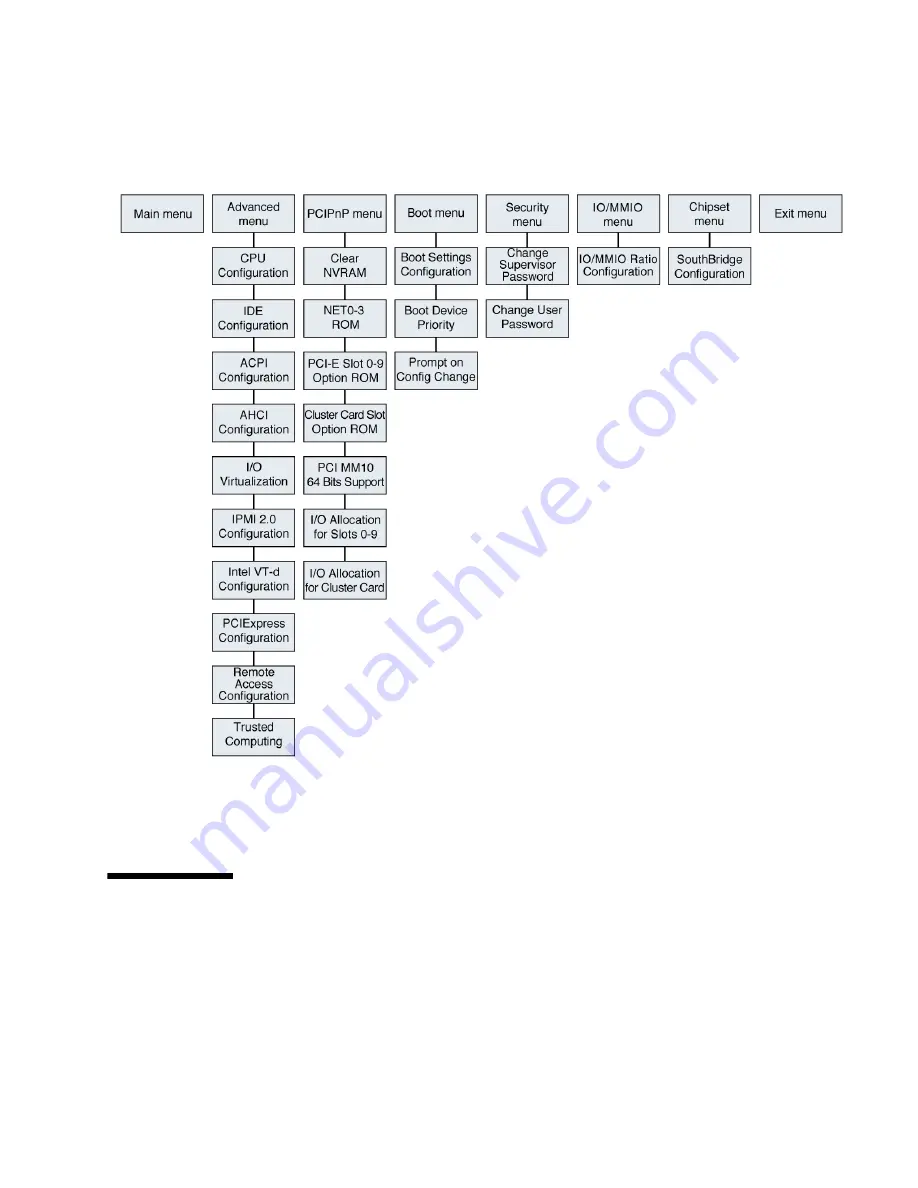 Sun Oracle Fire X4470 M2 Service Manual Download Page 121