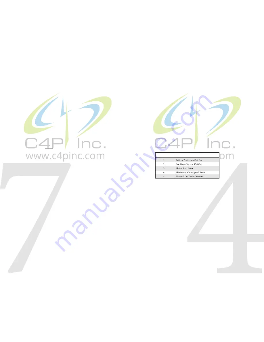 SUN STAR C4P14CF User Manual Download Page 7