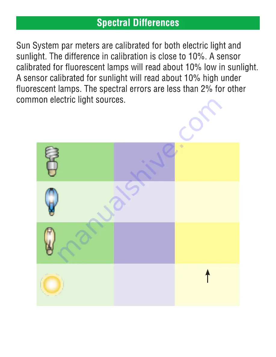 Sun System Par meter Instruction Manual Download Page 7