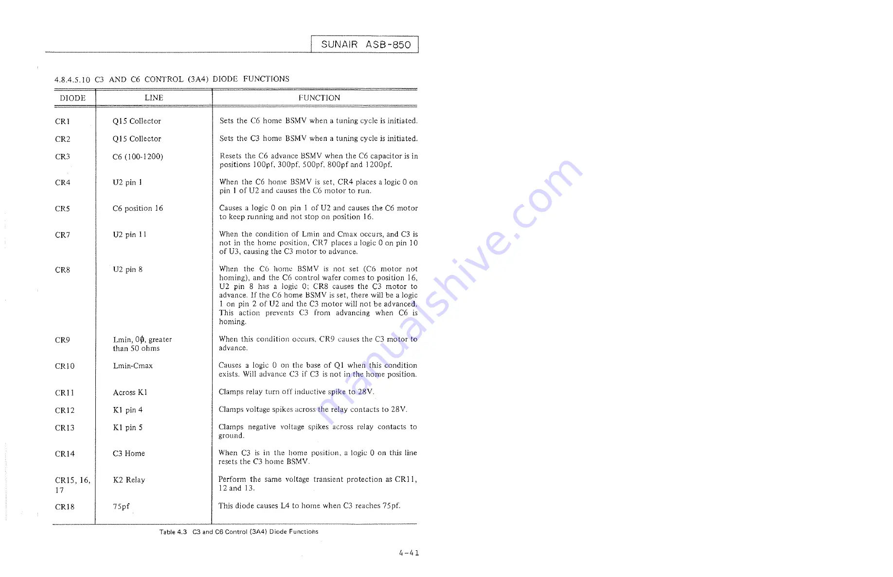 sunair ASB-850 Operation And Maintenance Manual Download Page 81