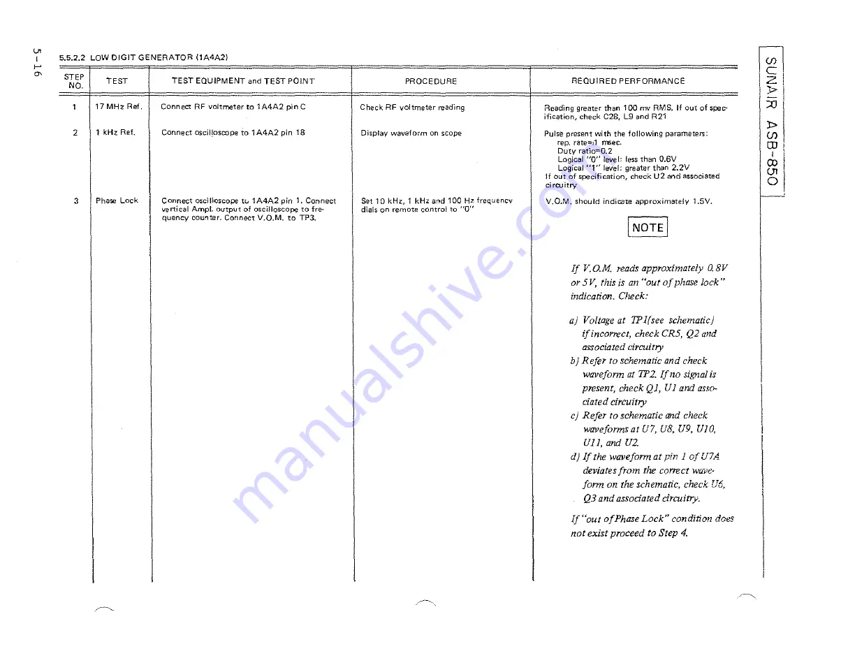 sunair ASB-850 Operation And Maintenance Manual Download Page 104