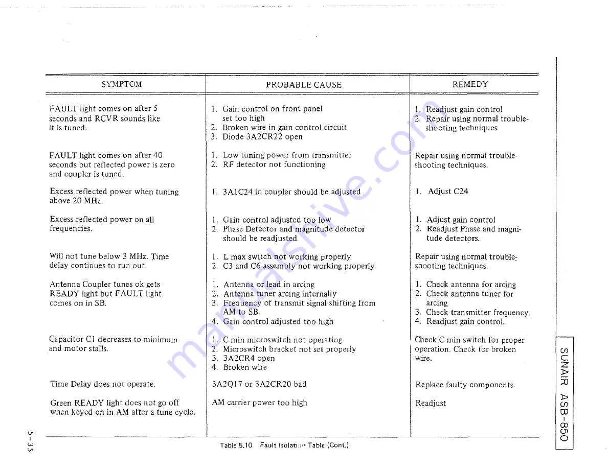 sunair ASB-850 Operation And Maintenance Manual Download Page 123