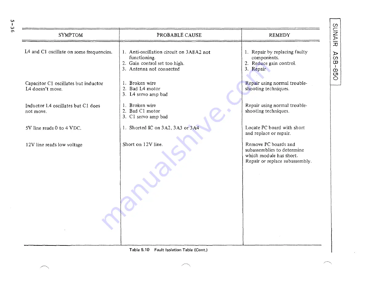 sunair ASB-850 Operation And Maintenance Manual Download Page 124