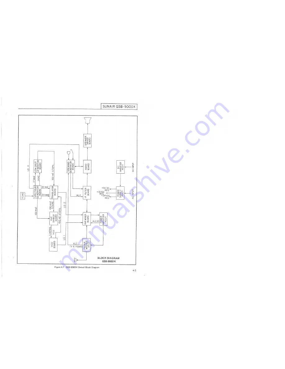 sunair gsb-900 dx Скачать руководство пользователя страница 45