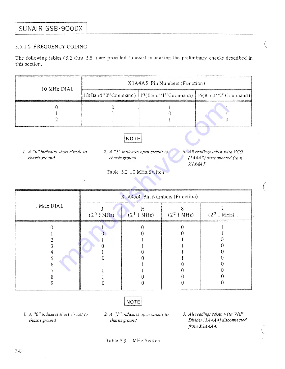 sunair gsb-900 dx Operation And Maintenance Manual Download Page 84