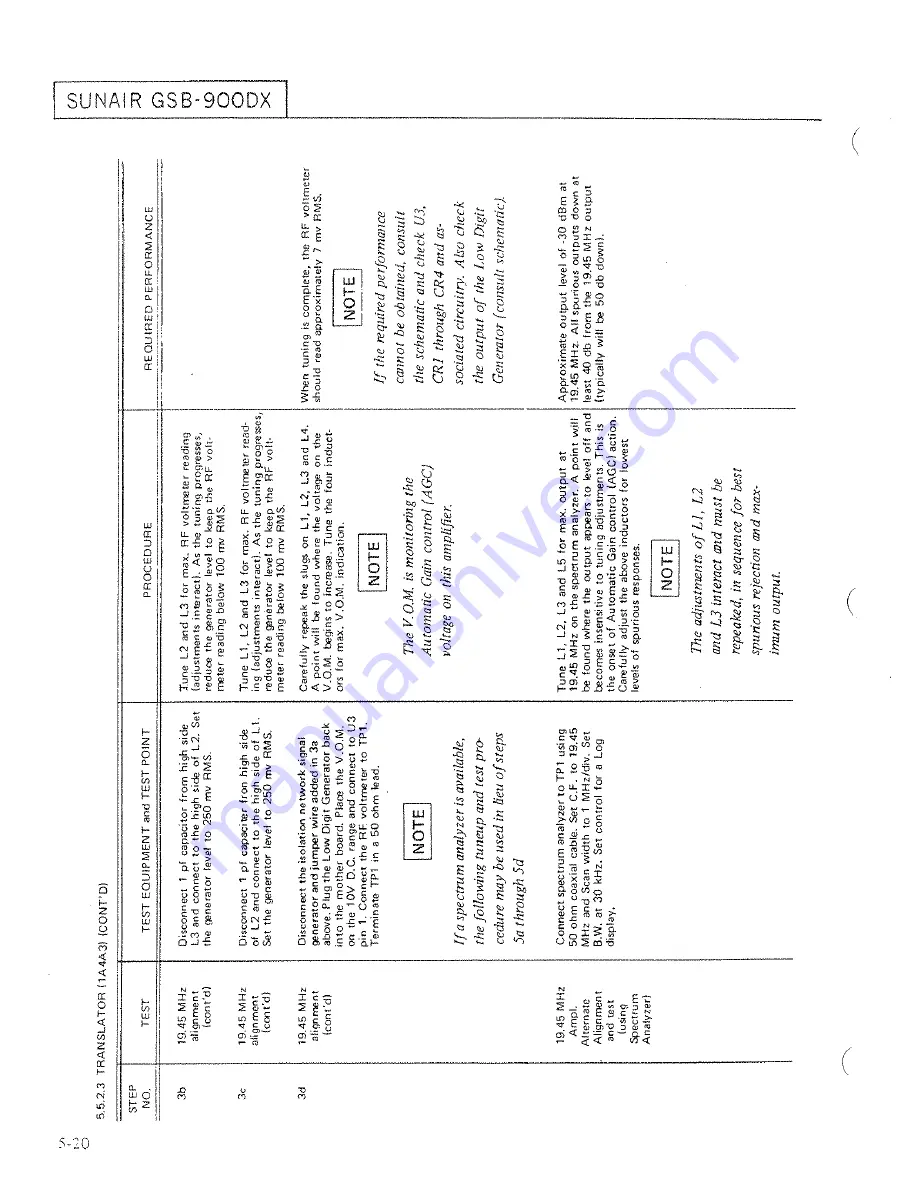 sunair gsb-900 dx Operation And Maintenance Manual Download Page 96