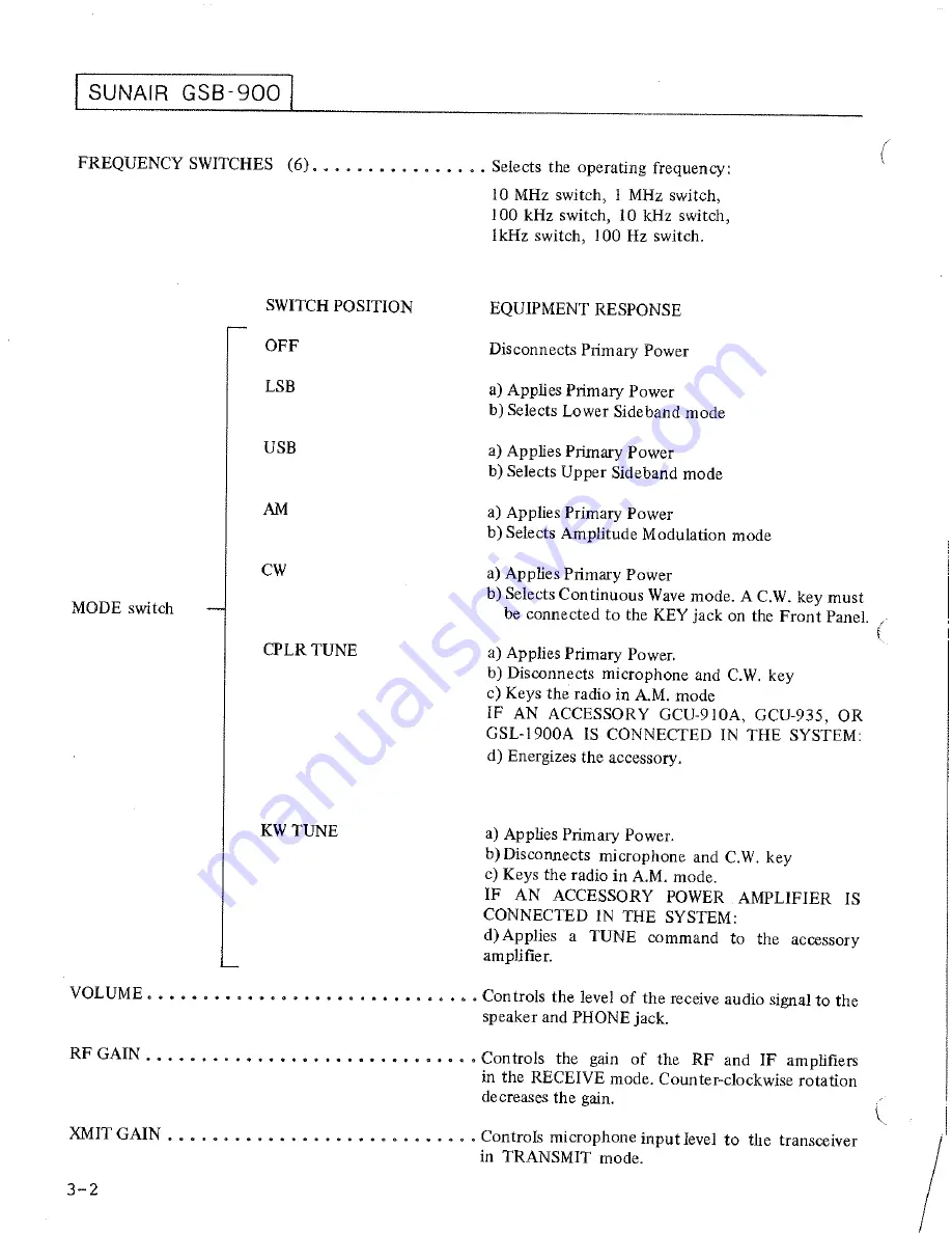 sunair GSB-900 Operation And Maintenance Manual Download Page 42