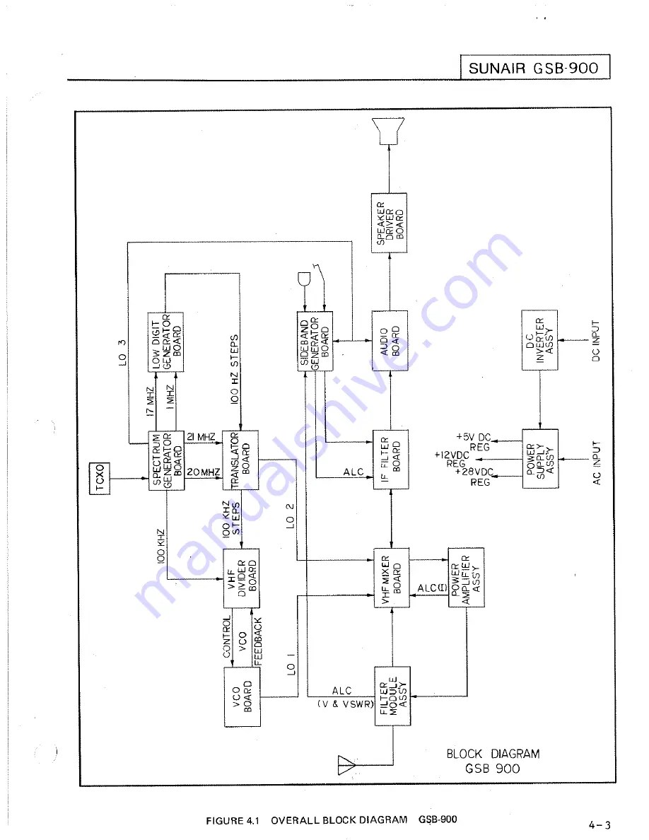 sunair GSB-900 Operation And Maintenance Manual Download Page 53