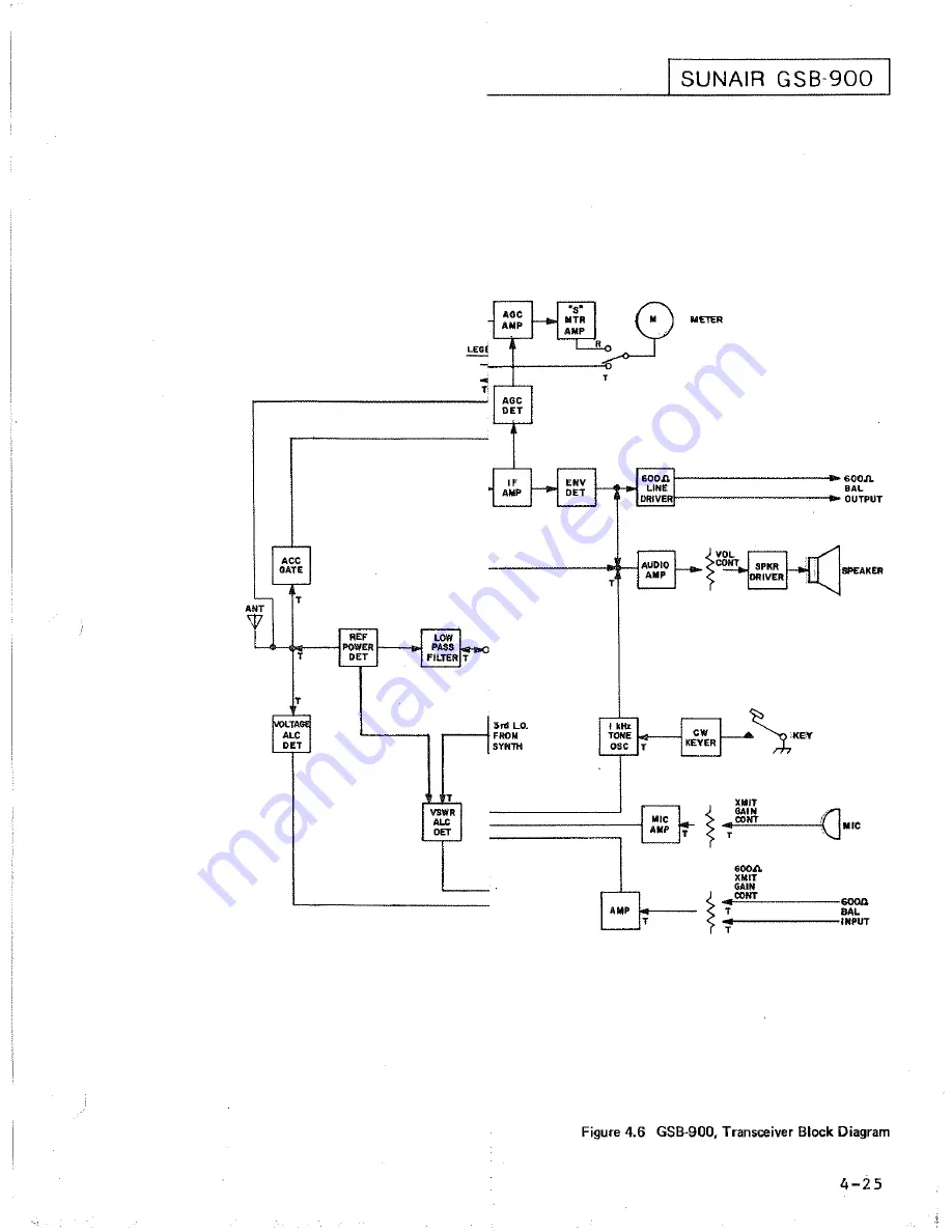 sunair GSB-900 Operation And Maintenance Manual Download Page 75