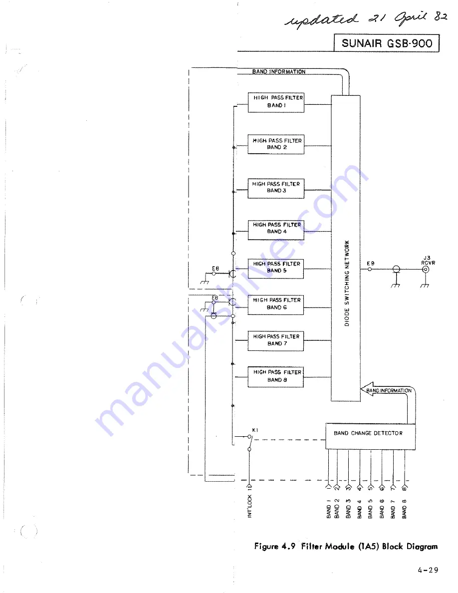 sunair GSB-900 Operation And Maintenance Manual Download Page 83