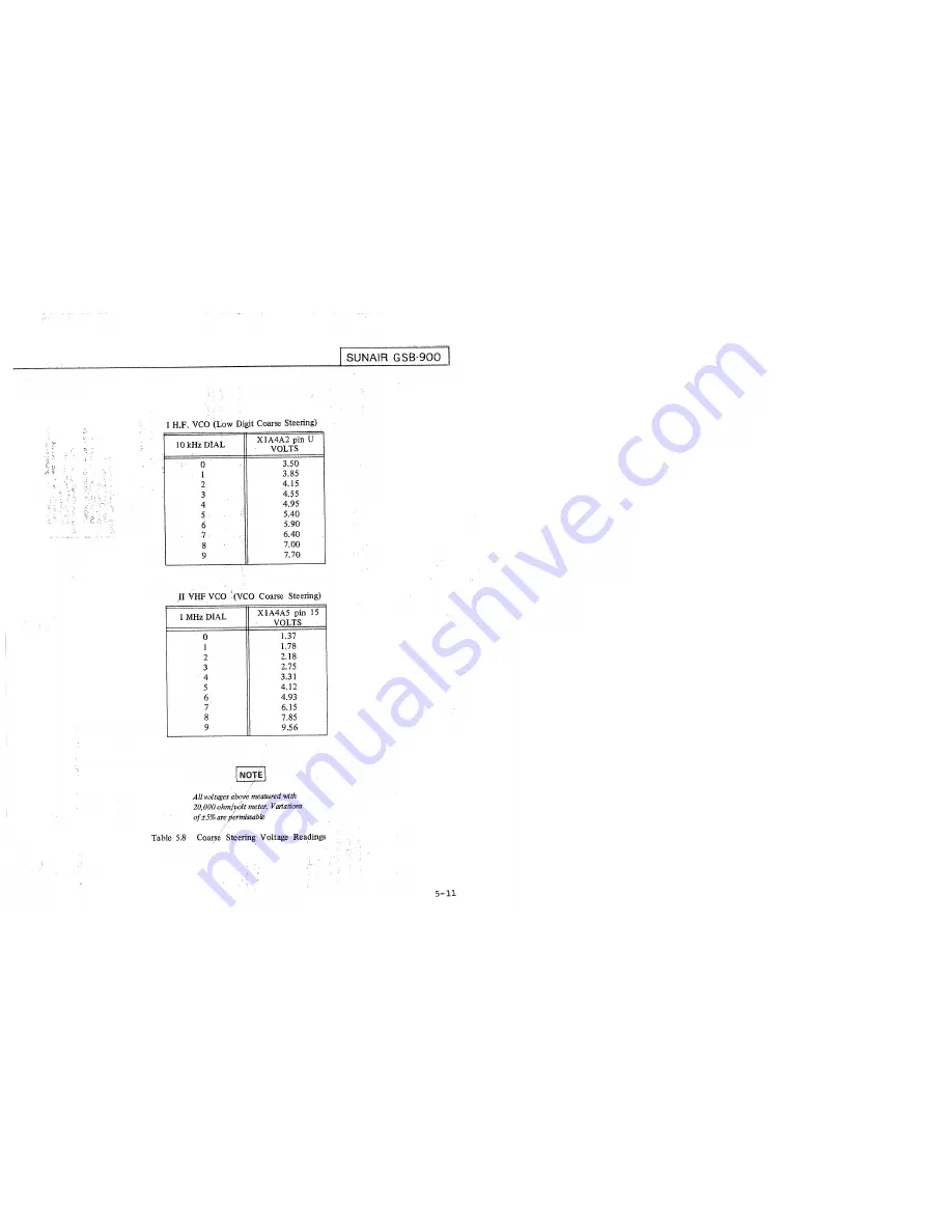 sunair GSB-900 Operation And Maintenance Manual Download Page 103