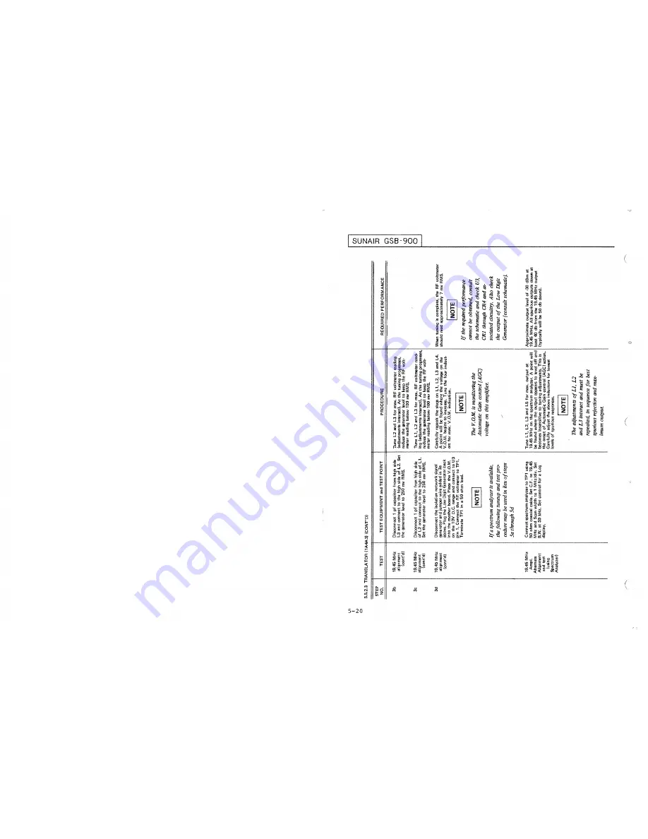 sunair GSB-900 Operation And Maintenance Manual Download Page 112