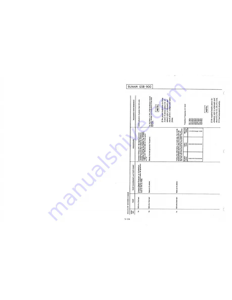 sunair GSB-900 Operation And Maintenance Manual Download Page 116