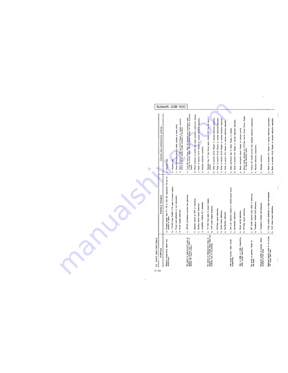 sunair GSB-900 Operation And Maintenance Manual Download Page 122