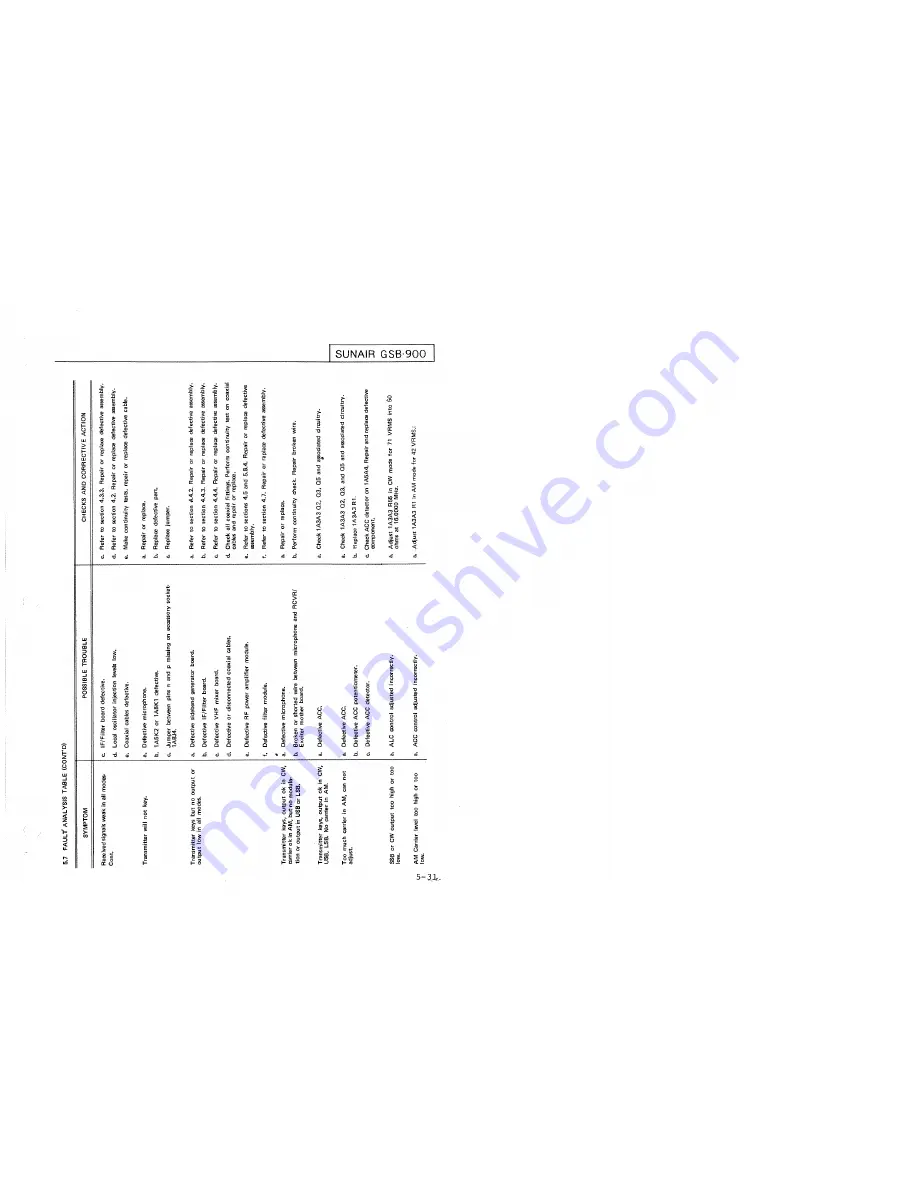 sunair GSB-900 Operation And Maintenance Manual Download Page 123