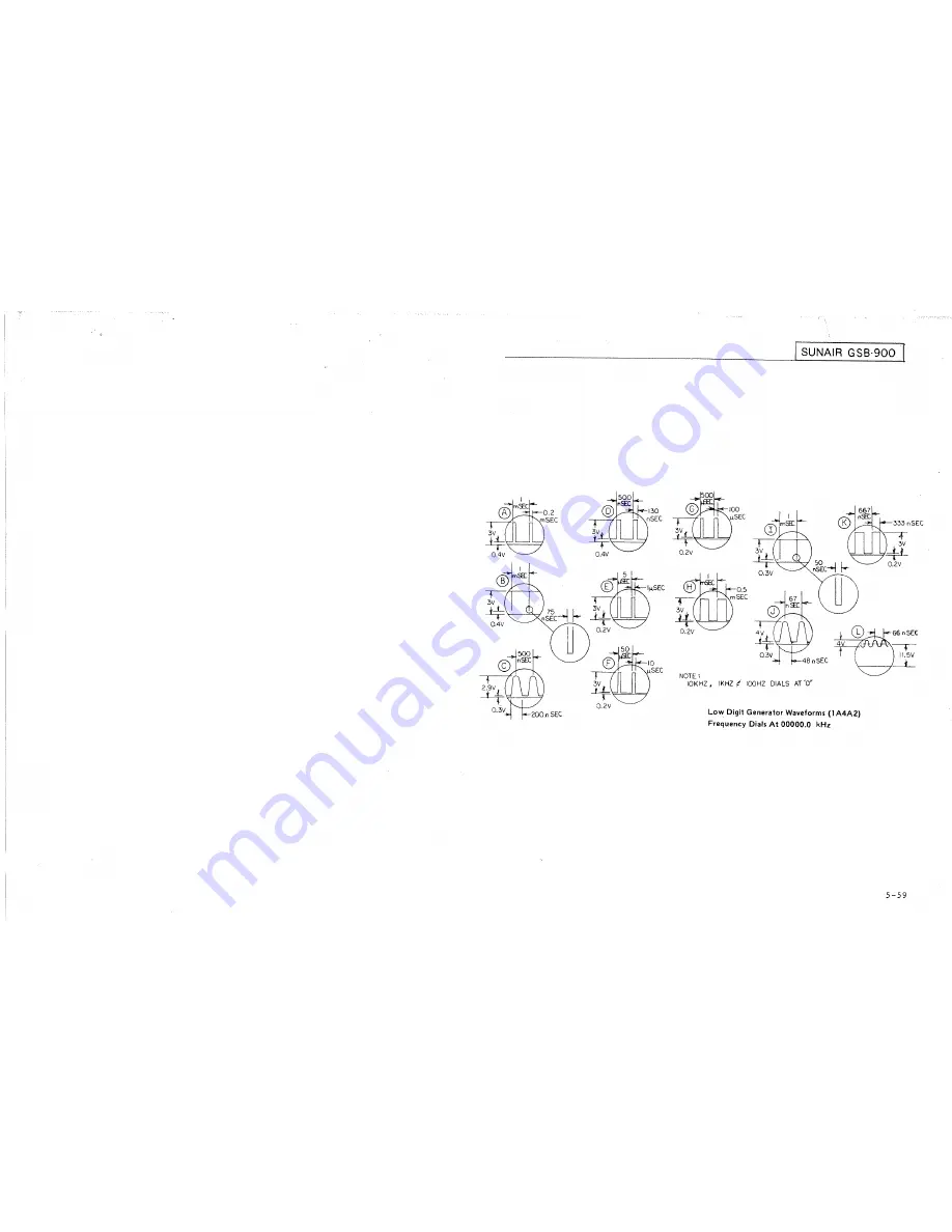 sunair GSB-900 Operation And Maintenance Manual Download Page 155