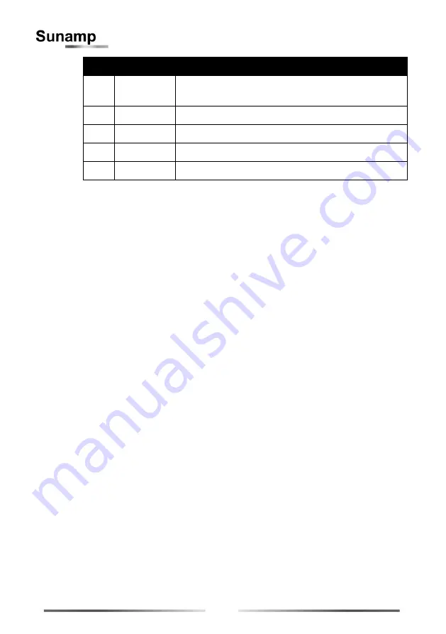 Sunamp UniQ HW +iLTHP Series Installation And User Manual Download Page 24