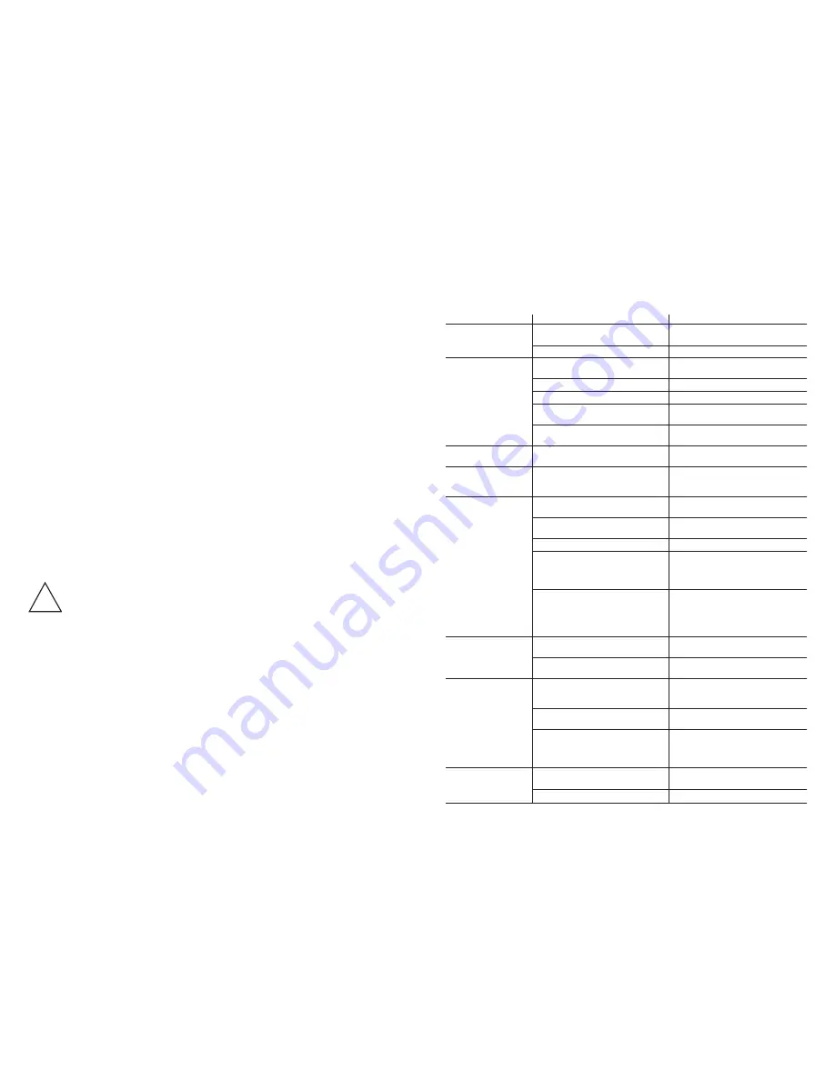 Sunbeam 5735-33 Instructions Manual Download Page 5