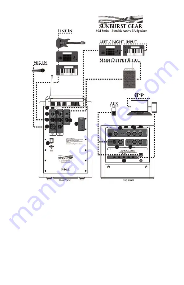 Sunburst Gear M3BR8 Quick Start Manual Download Page 3