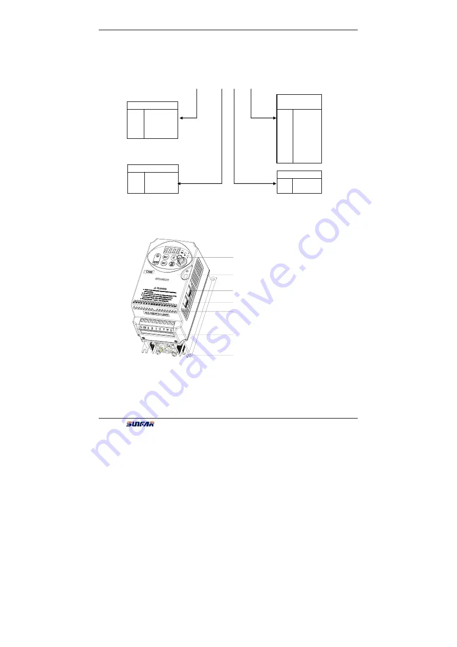 Sunfar C300 Series Manual Download Page 8