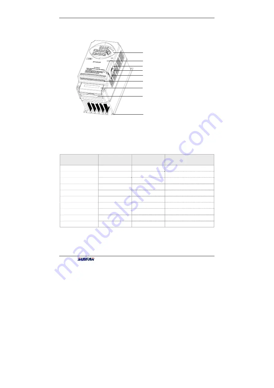 Sunfar C300 Series Manual Download Page 9