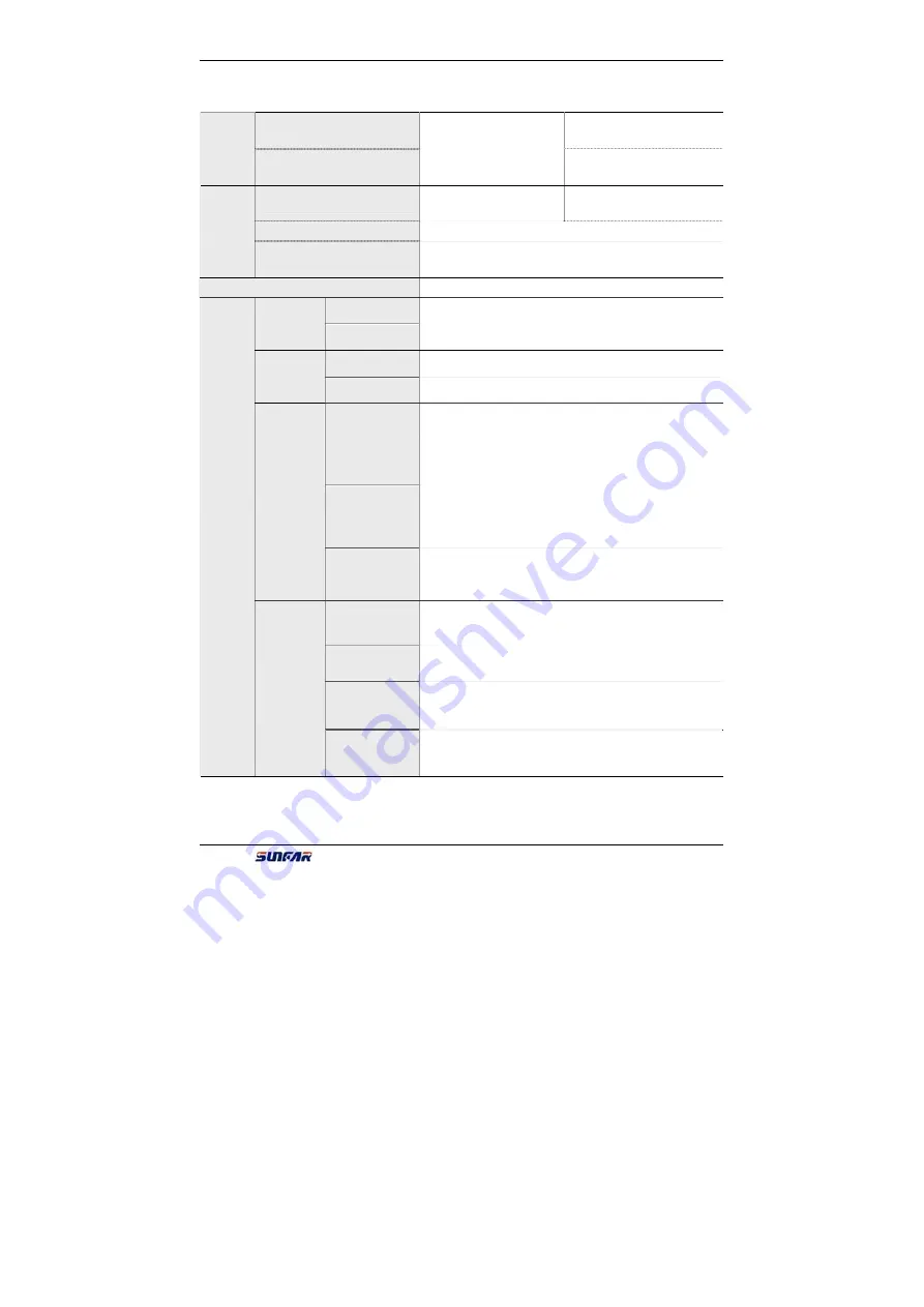 Sunfar C300 Series Manual Download Page 10