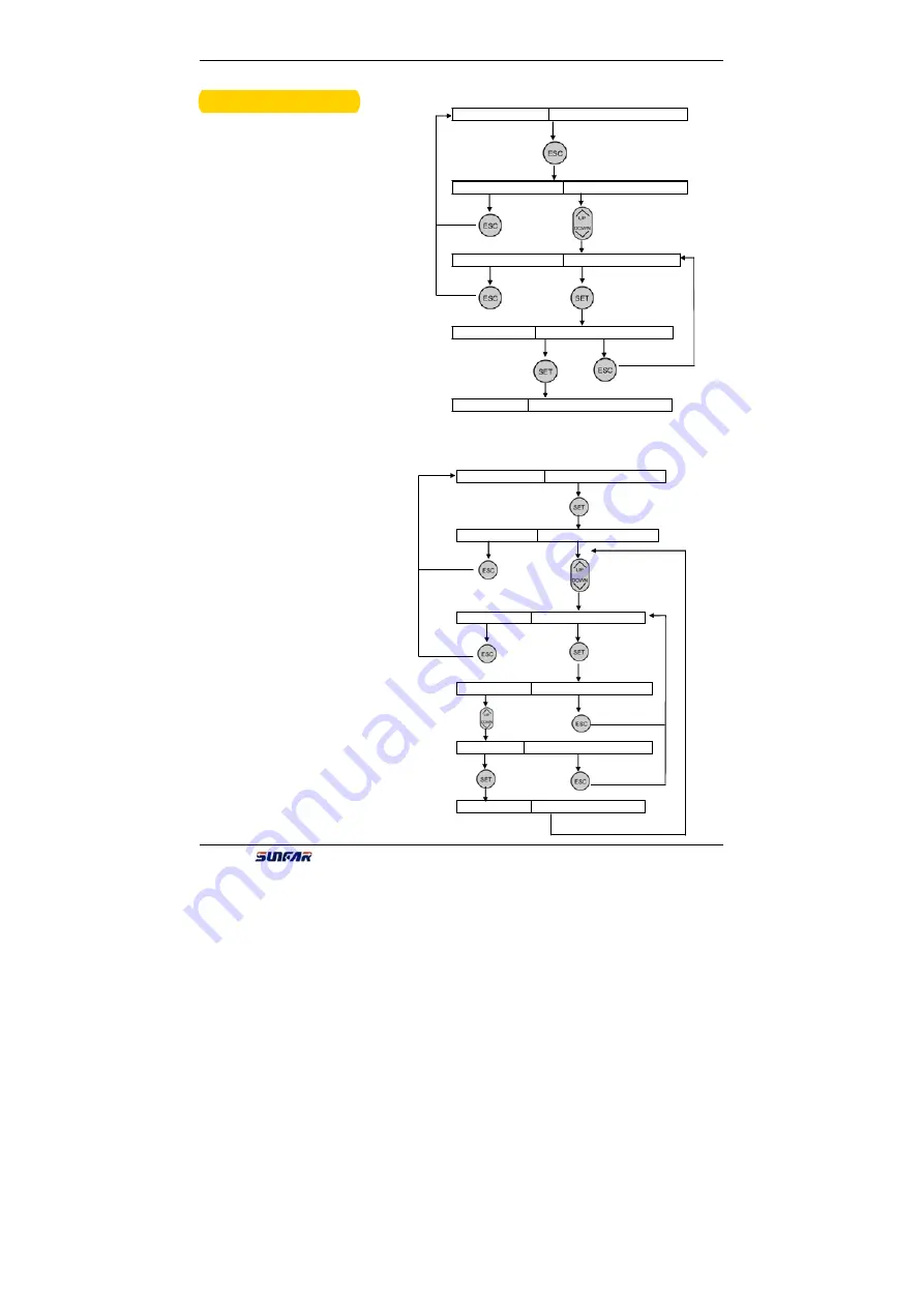 Sunfar C300 Series Manual Download Page 22