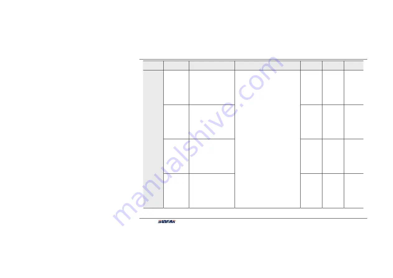 Sunfar C300 Series Manual Download Page 33