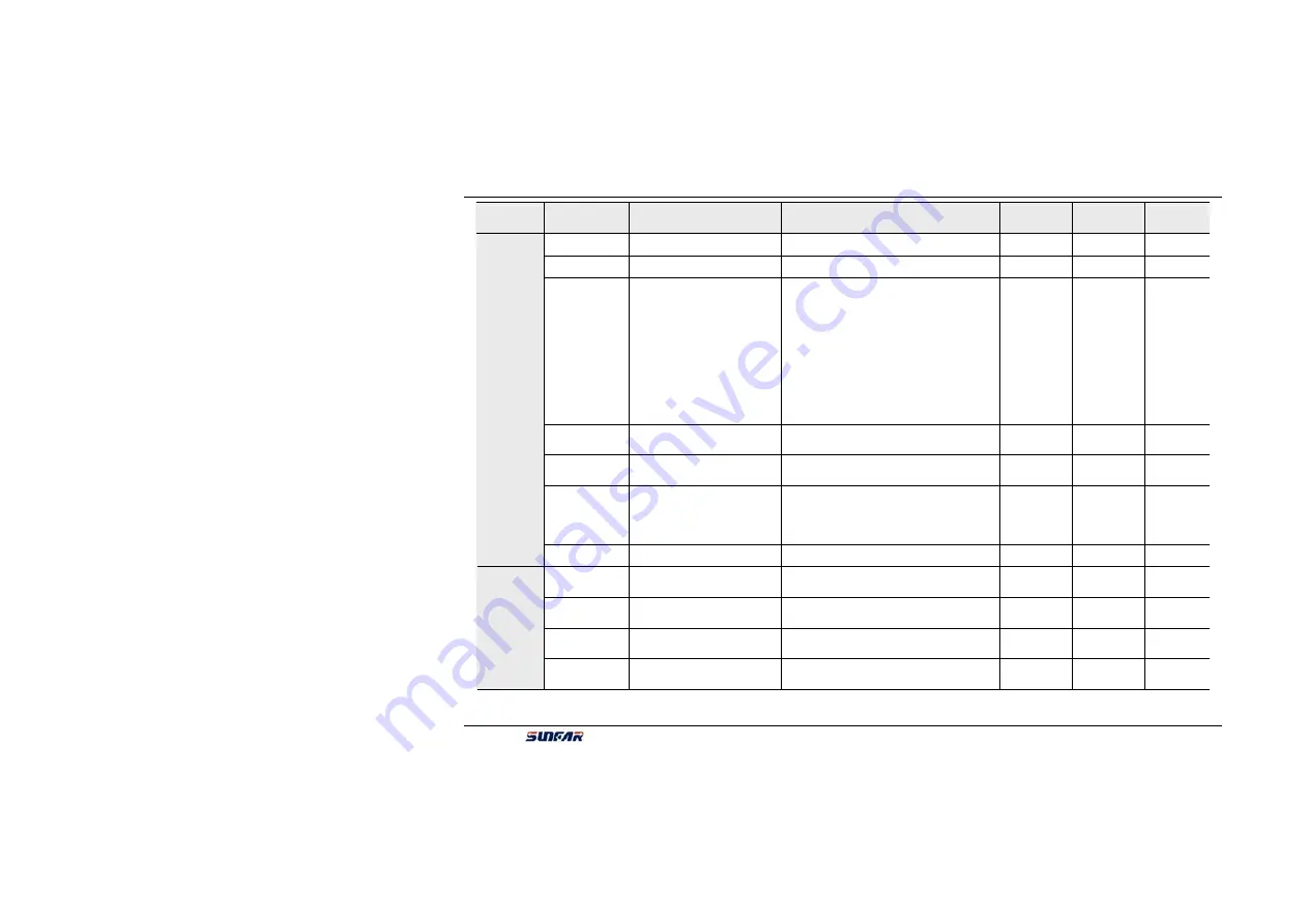 Sunfar C300 Series Manual Download Page 43