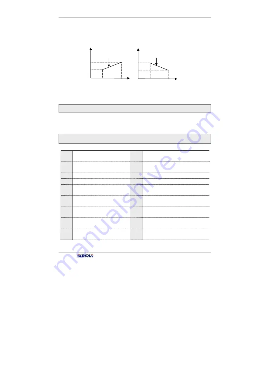 Sunfar C300 Series Manual Download Page 59